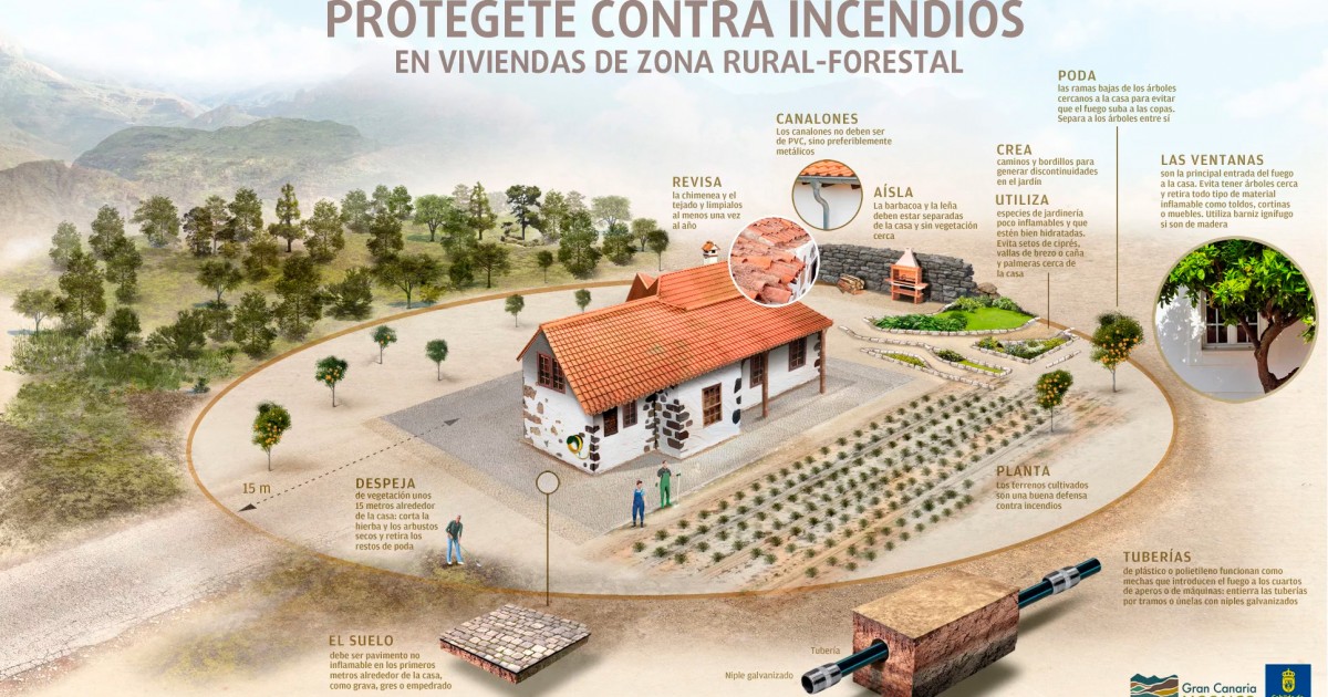 BANDO - Prevención de incendios forestales en Mogán